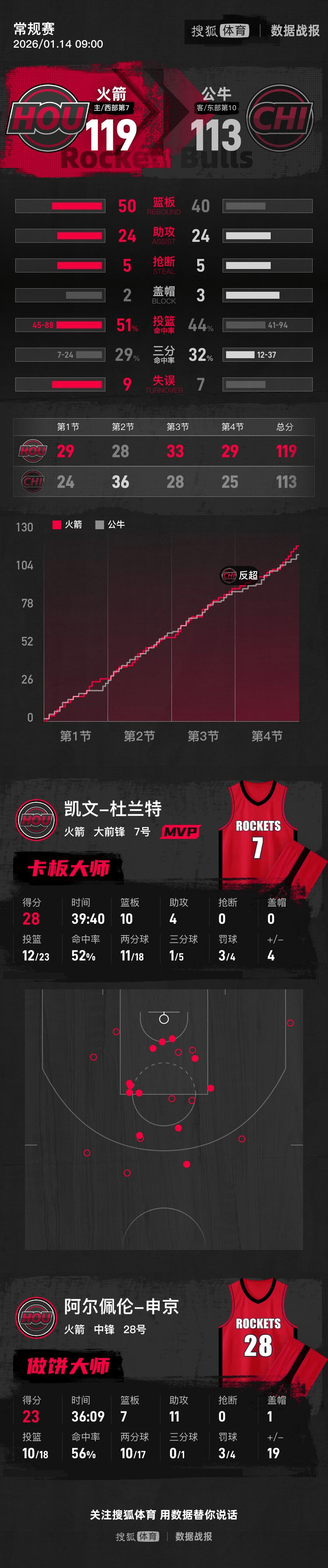 爱游戏体育- 杜兰特比赛时间 